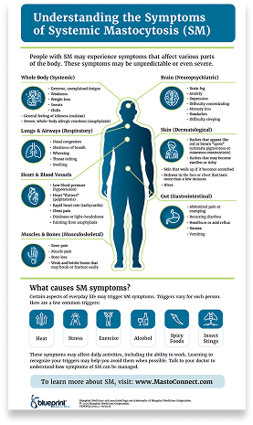 Understanding the Symptoms of SM
